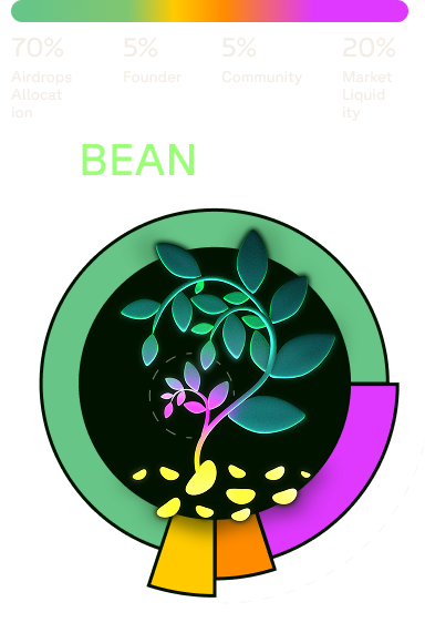 Token Supply